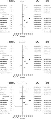 The impact of potentially modifiable risk factors for stroke in a middle-income area of China: A case-control study